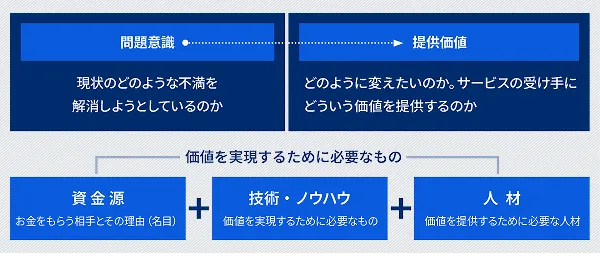 探究チャート 概念図
