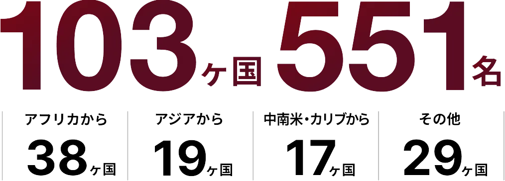 103ヶ国551名 アフリカから38ヶ国 アジアから19ヶ国 中南米・カリブから17ヶ国 その他29ヶ国